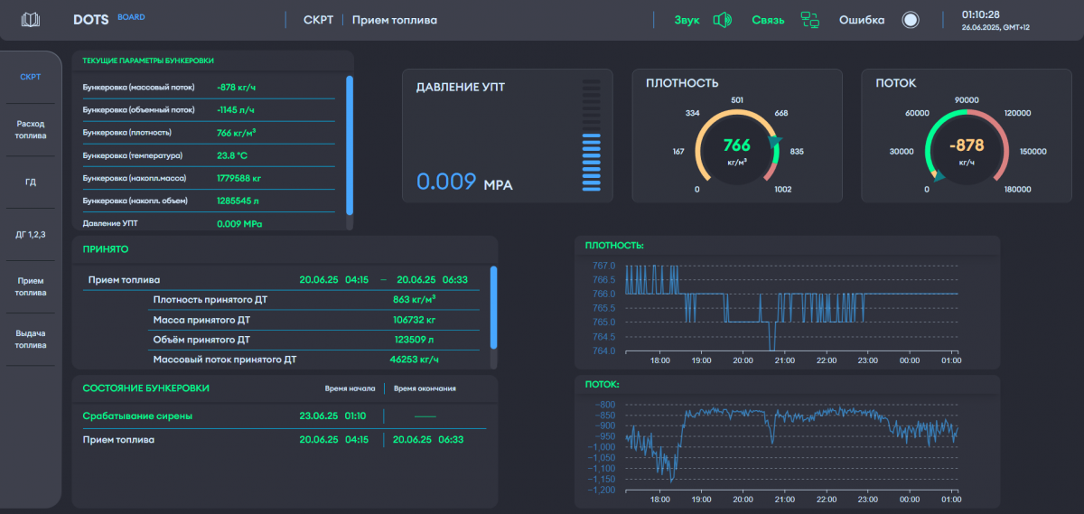 Программно-аппаратная платформа DOTS — изображение 6